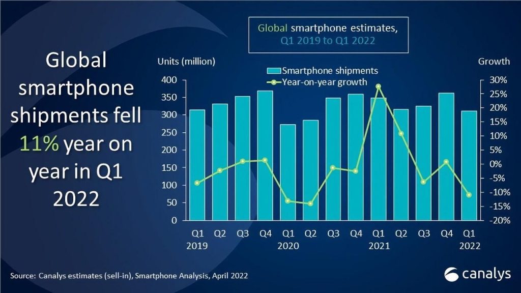 iPhone shipments grow while Android tanks