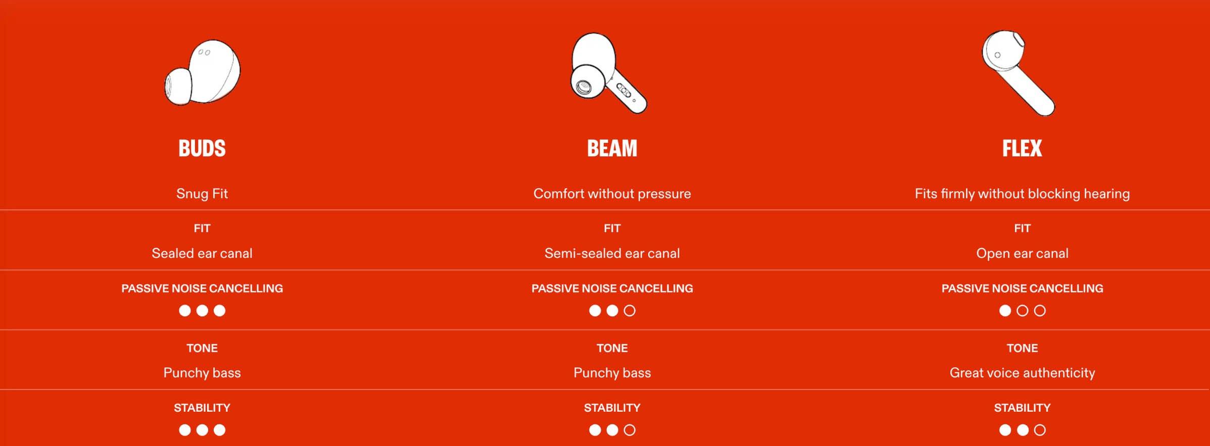Comparing Features and Performance to Higher-End Earbuds