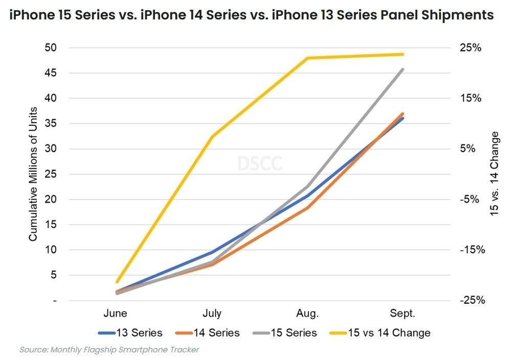 iPhone Market Surge Unveils Shifting Consumer Preferences